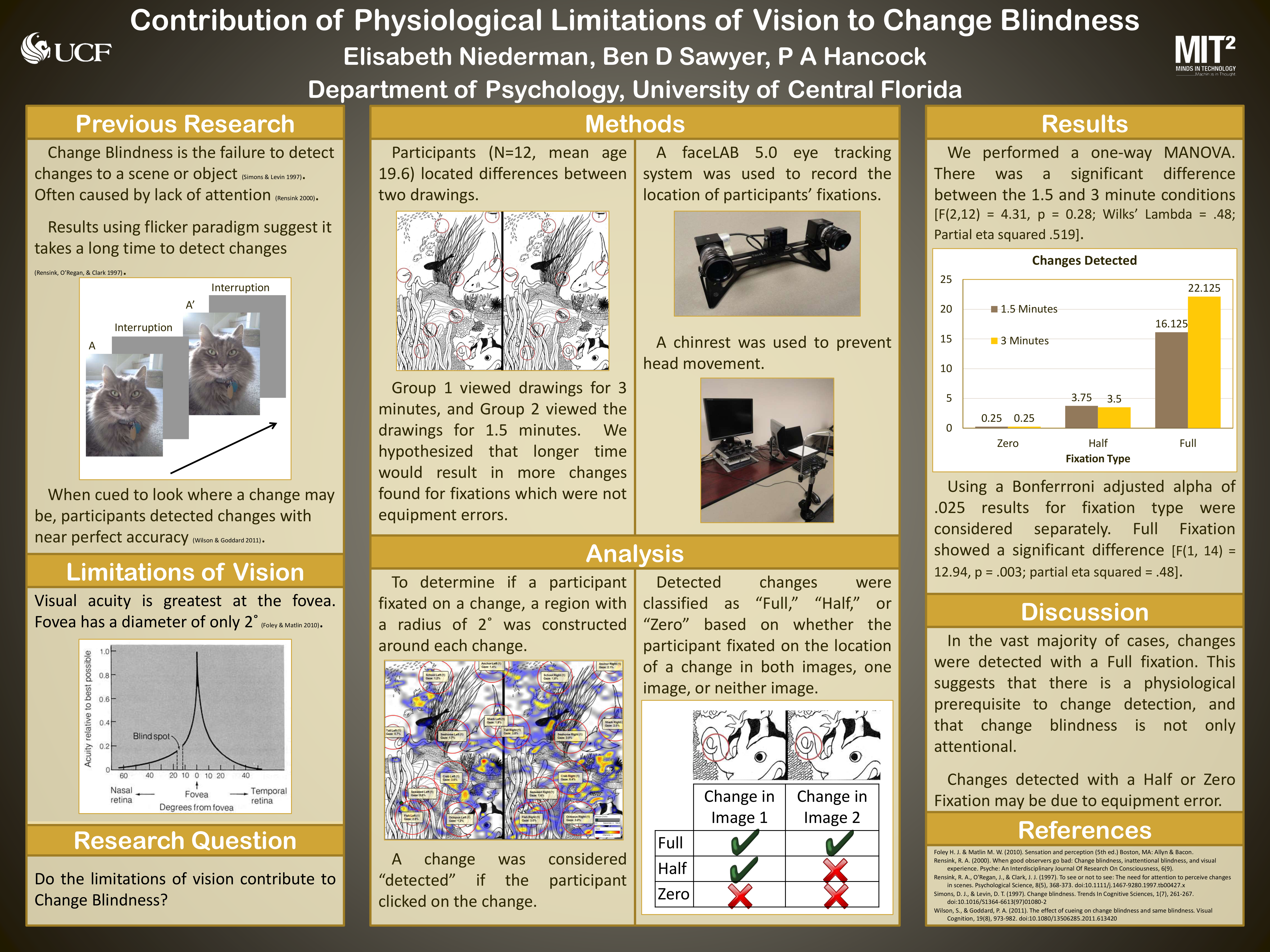 Niederman, E., Sawyer, B. D., & Hancock, P. A. (2013, April). Contribution of Physiological Limitations of Vision to Change Blindness. Poster presented at the Showcase of Undergraduate Research Excellence at the University of Central Florida, Orlando, FL.