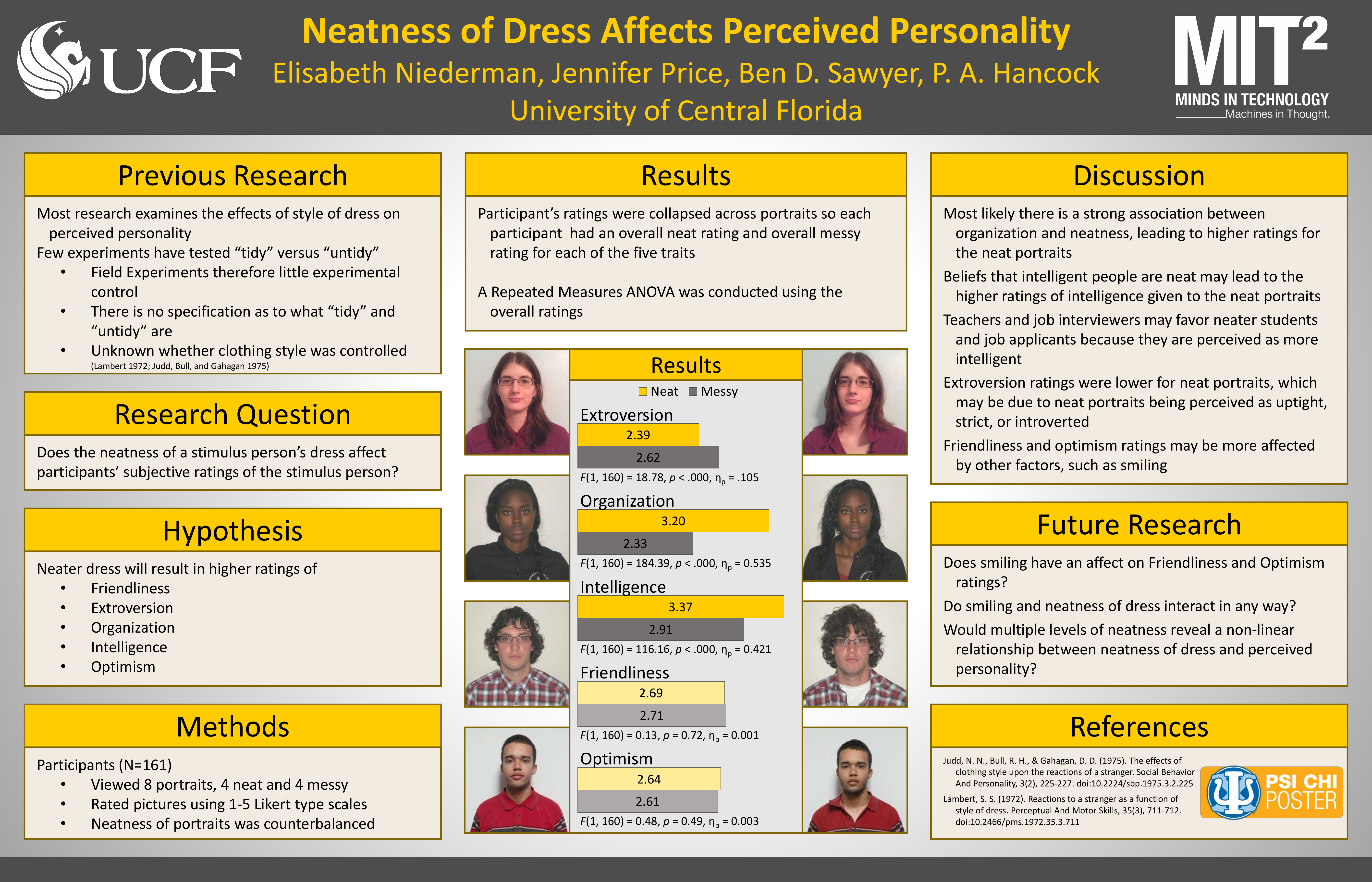 Niederman, E., Price, J., Sawyer, B. D., & Hancock, P. A. (2013, May). Neatness of Dress Affects Perceived Personality. Poster Presented at the 25th Annual Convention of the Association for Psychological Science, Washington, DC.